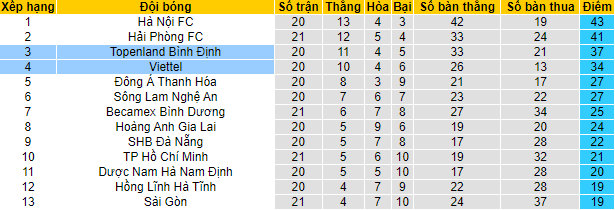 Nhận định, soi kèo Viettel vs Bình Định, 19h15 ngày 4/11 - Ảnh 4