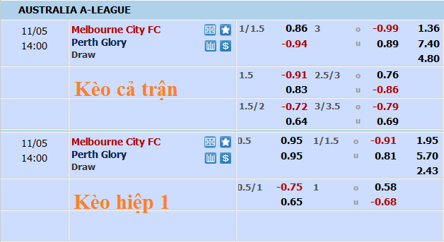 Phân tích kèo hiệp 1 Melbourne City vs Perth Glory, 13h ngày 5/11 - Ảnh 1