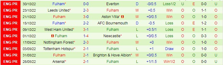 Soi bảng vị cầu thủ ghi bàn Man City vs Fulham, 22h ngày 5/11 - Ảnh 3