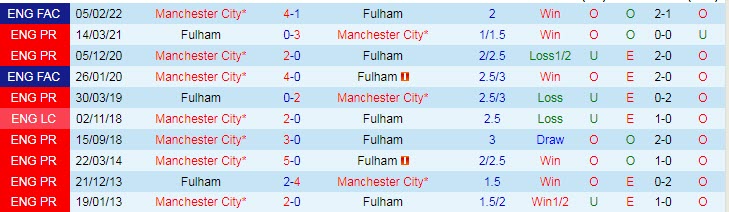 Soi bảng vị cầu thủ ghi bàn Man City vs Fulham, 22h ngày 5/11 - Ảnh 4