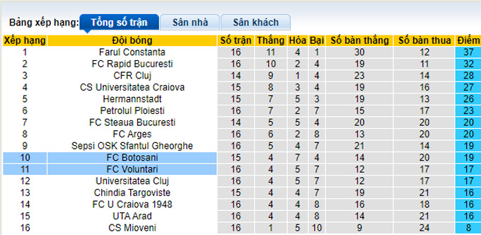 Soi kèo, dự đoán Macao Botosani vs Voluntari, 23h ngày 4/11 - Ảnh 5