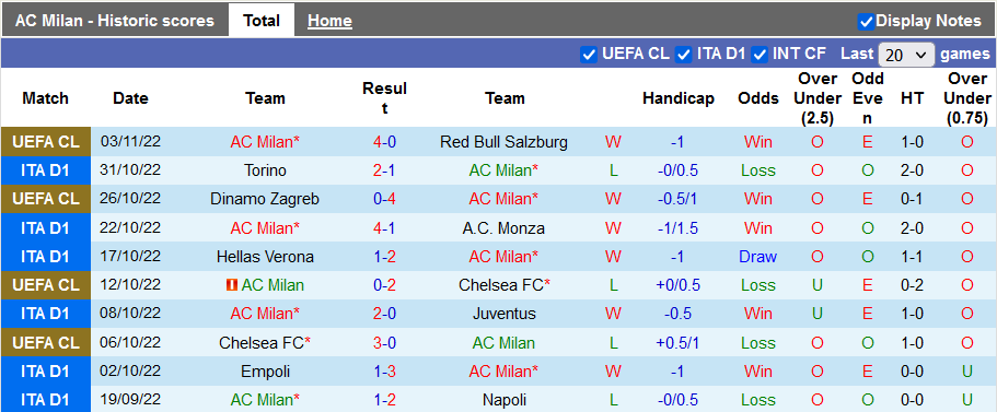 Soi kèo, dự đoán Macao Milan vs Spezia, 2h45 ngày 6/11 - Ảnh 1