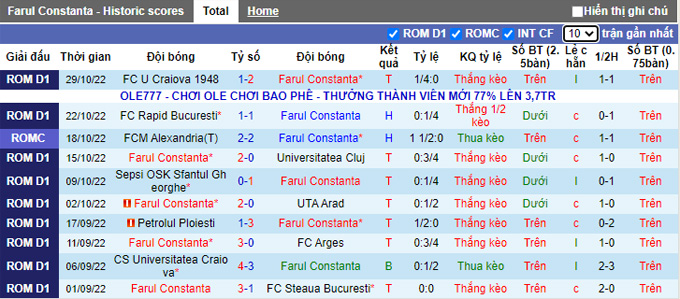 Soi kèo tài xỉu Farul vs Mioveni hôm nay, 2h ngày 5/11 - Ảnh 2