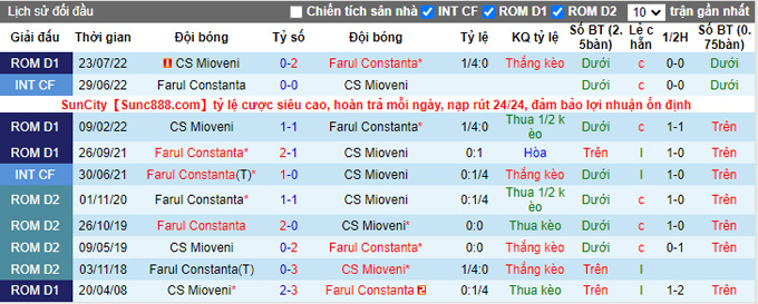 Soi kèo tài xỉu Farul vs Mioveni hôm nay, 2h ngày 5/11 - Ảnh 4