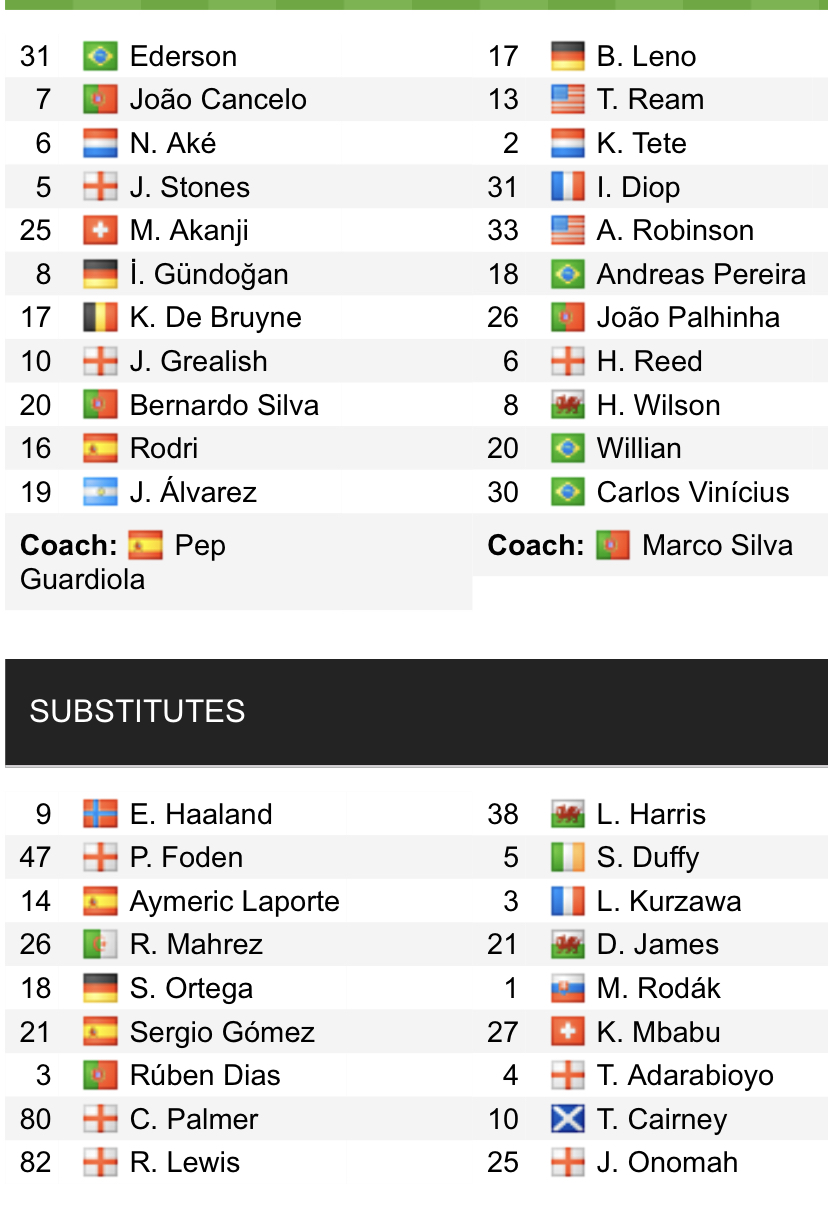 Đội hình ra sân chính thức Man City vs Fulham, 22h ngày 5/11 (cập nhật) - Ảnh 1