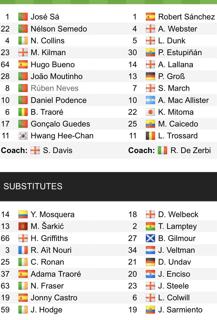 Đội hình ra sân chính thức Wolves vs Brighton, 22h ngày 5/11 (cập nhật) - Ảnh 1