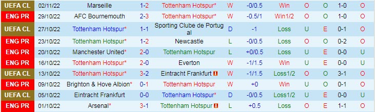 Lịch sử đối đầu Tottenham vs Liverpool, 23h30 ngày 6/11 - Ảnh 1