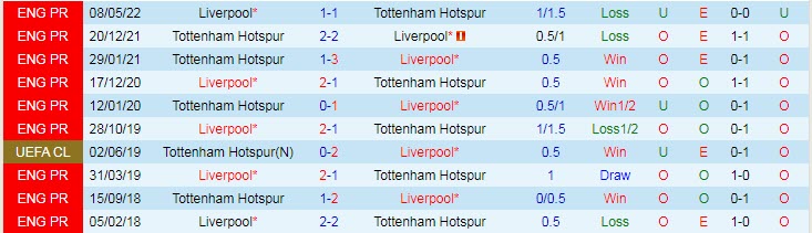 Lịch sử đối đầu Tottenham vs Liverpool, 23h30 ngày 6/11 - Ảnh 3