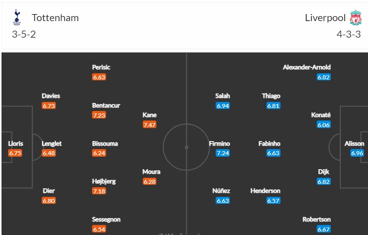 Lịch sử đối đầu Tottenham vs Liverpool, 23h30 ngày 6/11 - Ảnh 4