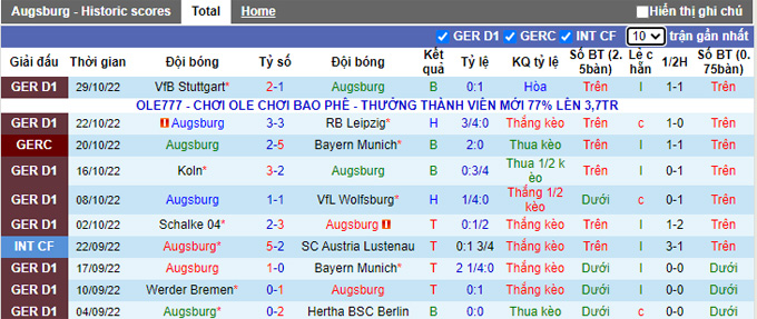 Nhận định, soi kèo Augsburg vs Eintracht Frankfurt, 21h30 ngày 5/11 - Ảnh 1