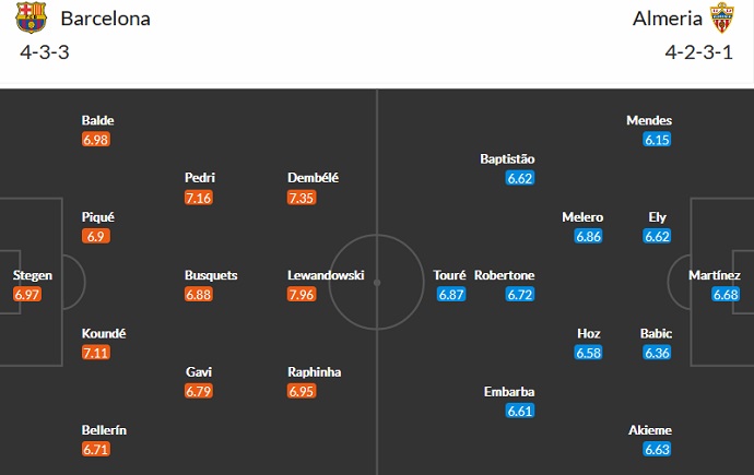 Nhận định, soi kèo Barcelona vs Almería, 3h00 ngày 6/11 - Ảnh 5