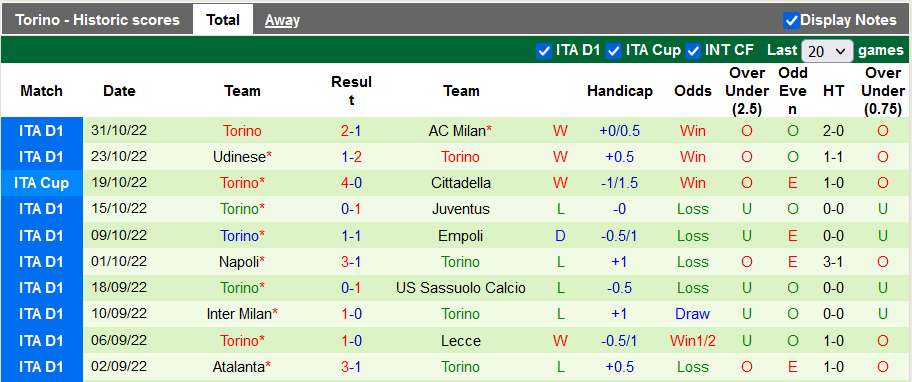 Nhận định, soi kèo Bologna vs Torino, 18h30 ngày 6/11 - Ảnh 2