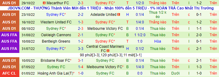 Nhận định, soi kèo Brisbane Roar vs Sydney FC, 11h ngày 6/11 - Ảnh 3