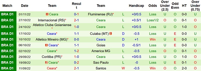 Nhận định, soi kèo Corinthians vs Ceará, 6h30 ngày 6/11 - Ảnh 2