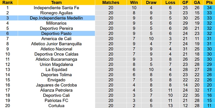 Nhận định, soi kèo Medellín vs Deportivo Pasto, 7h30 ngày 6/11 - Ảnh 5