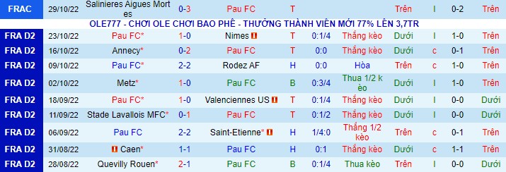 Nhận định, soi kèo Pau vs Amiens, 1h ngày 6/11 - Ảnh 2