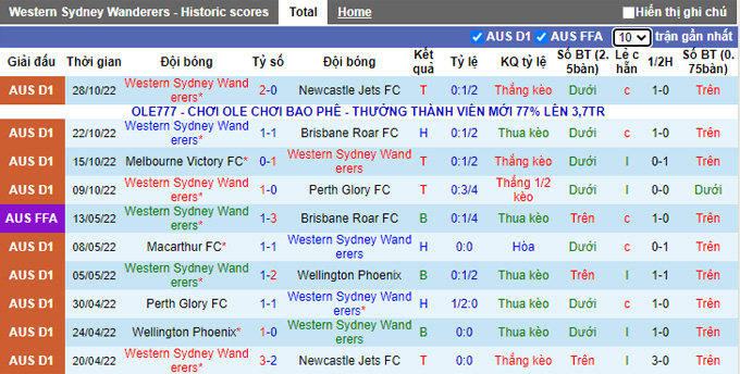 Nhận định, soi kèo Western Sydney vs Central Coast, 15h45 ngày 5/11 - Ảnh 1