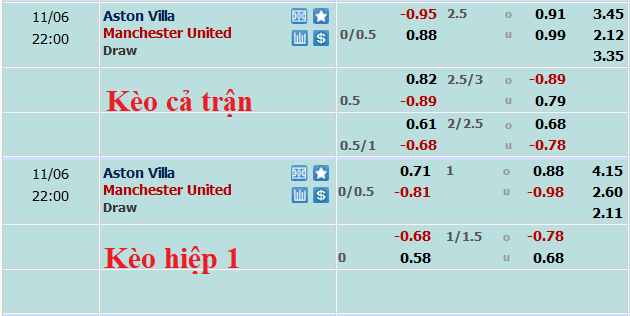 Phân tích kèo hiệp 1 Aston Villa vs MU, 21h ngày 6/11 - Ảnh 1