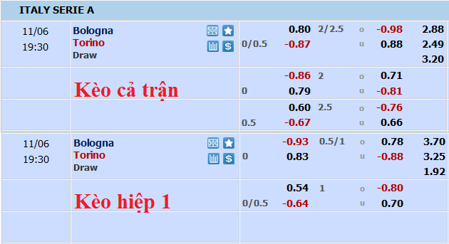 Phân tích kèo hiệp 1 Bologna vs Torino, 18h30 ngày 6/11 - Ảnh 1