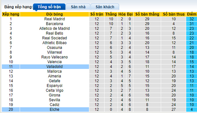 Soi kèo, dự đoán Macao Valladolid vs Elche, 22h15 ngày 5/11 - Ảnh 5