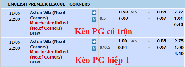 Soi kèo phạt góc Aston Villa vs MU, 21h ngày 6/11 - Ảnh 1