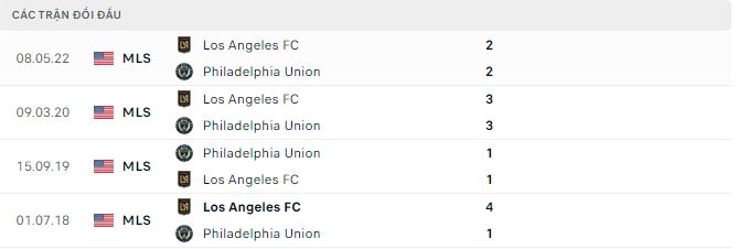 Soi kèo tài xỉu Los Angeles vs Philadelphia Union hôm nay, 3h ngày 6/11 - Ảnh 2