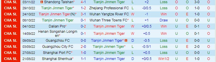 Biến động tỷ lệ kèo Tianjin Tigers vs Hebei, 18h ngày 7/11 - Ảnh 2