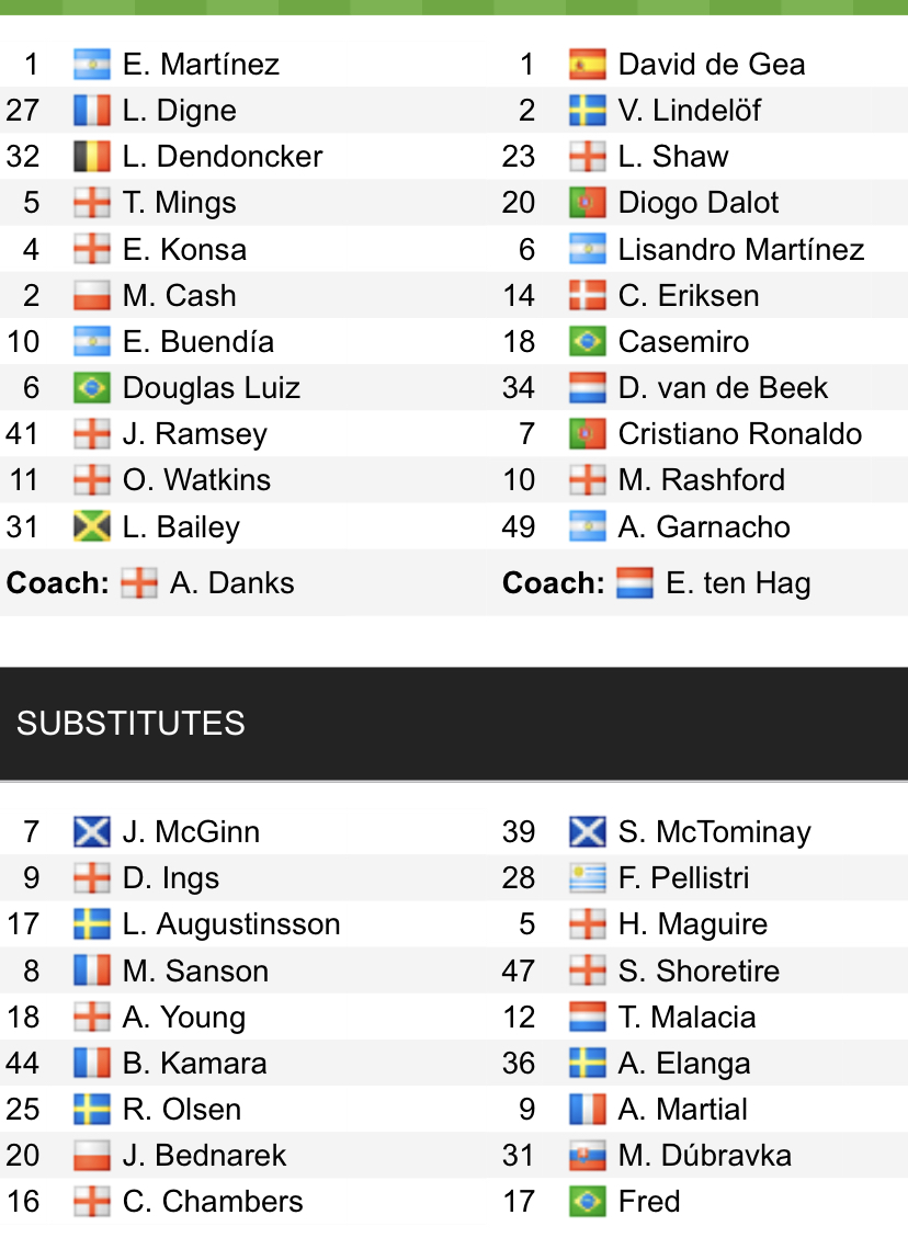 Đội hình ra sân chính thức Aston Villa vs MU, 21h ngày 6/11 (cập nhật) - Ảnh 1