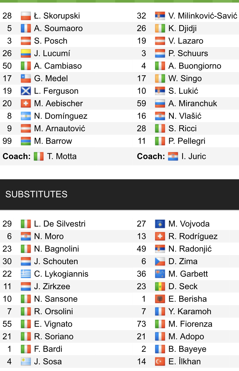 Đội hình ra sân chính thức Bologna vs Torino, 18h30 ngày 6/11 (cập nhật) - Ảnh 1