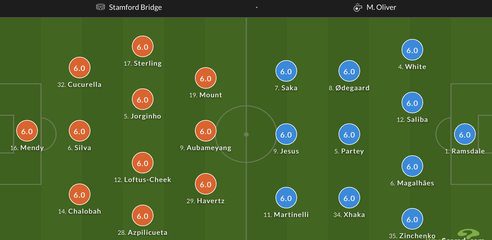 Đội hình ra sân chính thức Chelsea vs Arsenal, 19h ngày 6/11 (cập nhật) - Ảnh 1