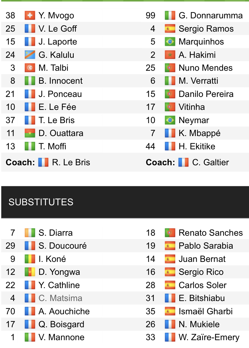 Đội hình ra sân chính thức Lorient vs PSG, 19h ngày 6/11 (cập nhật) - Ảnh 1