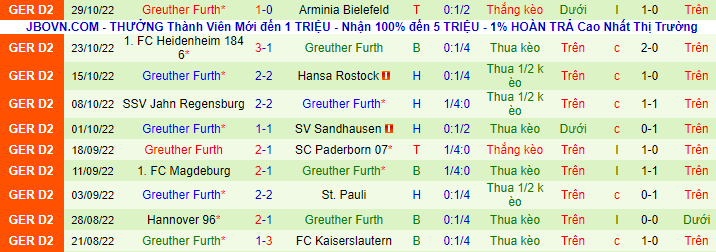 Nhận định, soi kèo Braunschweig vs Furth, 19h30 ngày 6/11 - Ảnh 3