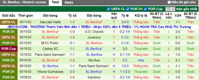 Nhận định, soi kèo Estoril vs Benfica, 3h30 ngày 7/11 - Ảnh 2