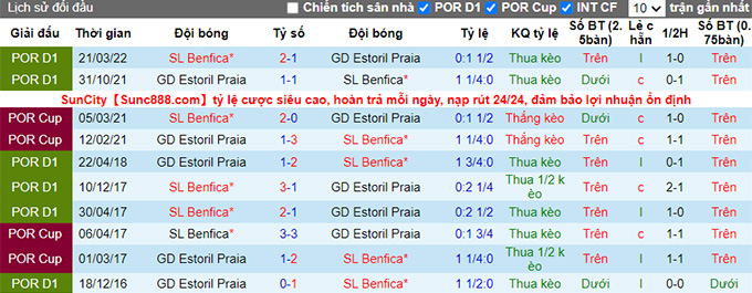 Nhận định, soi kèo Estoril vs Benfica, 3h30 ngày 7/11 - Ảnh 3