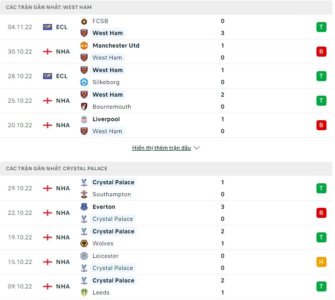 Nhận định, soi kèo West Ham vs Crystal Palace, 21h ngày 6/11 - Ảnh 1