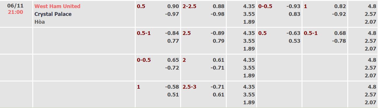 Nhận định, soi kèo West Ham vs Crystal Palace, 21h ngày 6/11 - Ảnh 4