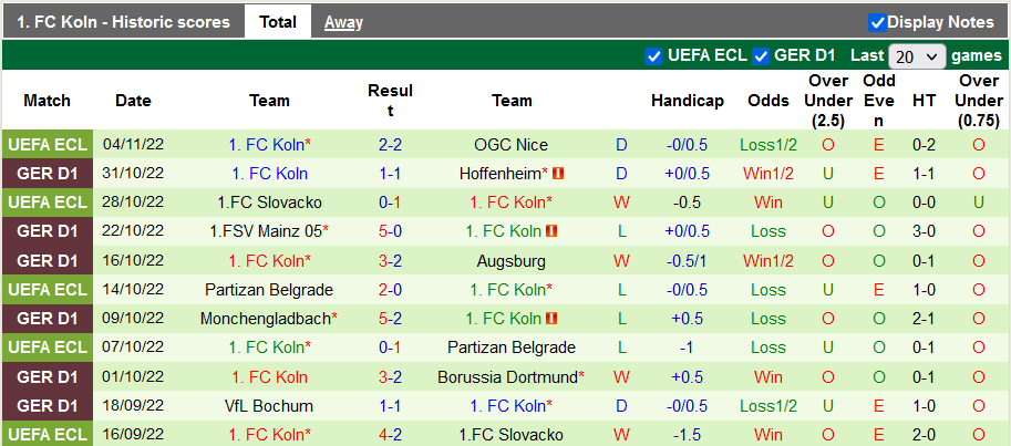 Soi kèo, dự đoán Macao Freiburg vs Koln, 23h30 ngày 6/11 - Ảnh 2