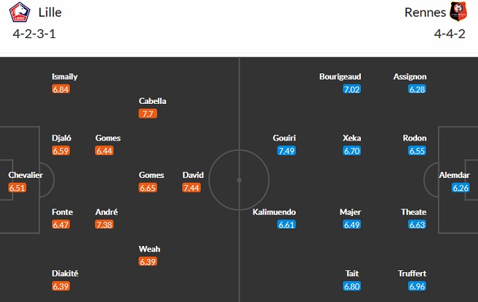 Soi kèo, dự đoán Macao Lille vs Rennes 23h30 ngày 6/11 - Ảnh 4