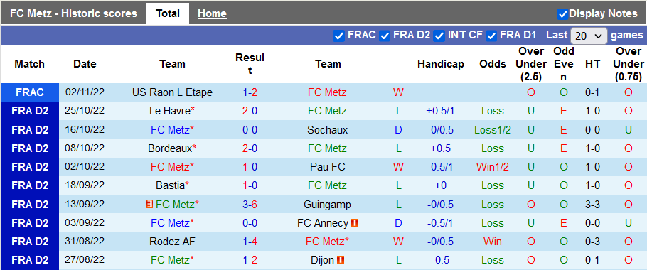 Soi kèo, dự đoán Macao Metz vs Saint-Etienne, 2h45 ngày 8/11 - Ảnh 1