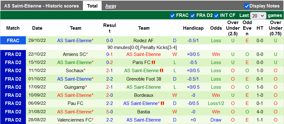 Soi kèo, dự đoán Macao Metz vs Saint-Etienne, 2h45 ngày 8/11 - Ảnh 2