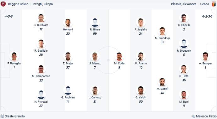 Soi kèo, dự đoán Macao Reggina vs Genoa 2h30 ngày 8/11 - Ảnh 4