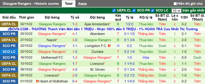 Soi kèo, dự đoán Macao St Johnstone vs Rangers, 19h ngày 6/11 - Ảnh 3
