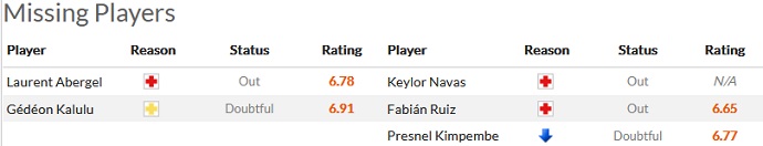 Soi kèo phạt góc Lorient vs PSG, 19h00 ngày 6/11 - Ảnh 4