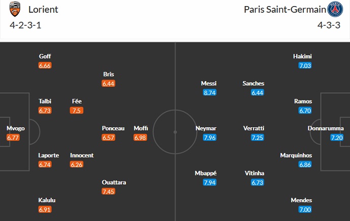 Soi kèo phạt góc Lorient vs PSG, 19h00 ngày 6/11 - Ảnh 5