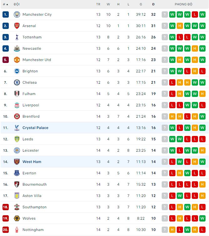 Soi kèo phạt góc West Ham vs Crystal Palace, 21h ngày 6/11 - Ảnh 4