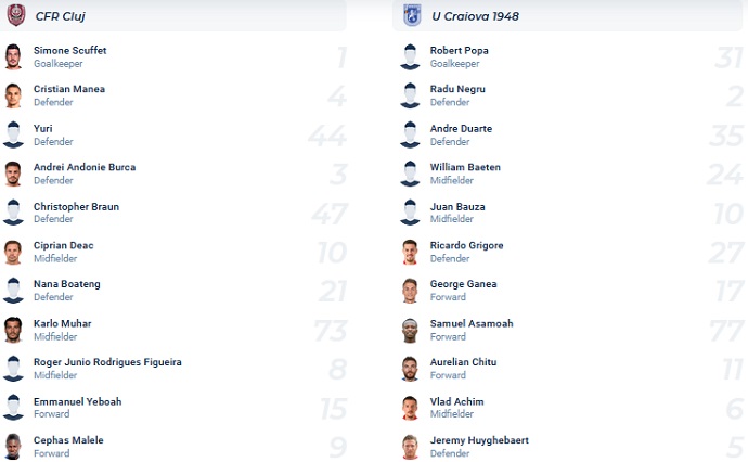 Soi kèo tài xỉu Cluj vs U Craiova 1948 hôm nay 2h00 ngày 8/11 - Ảnh 4