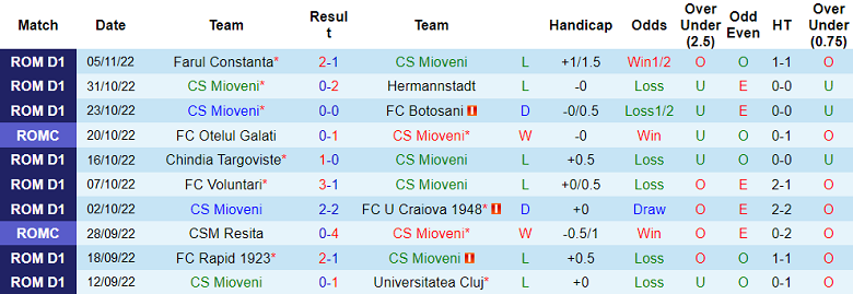 Nhận định, soi kèo Mioveni vs Botosani, 21h ngày 8/11 - Ảnh 1