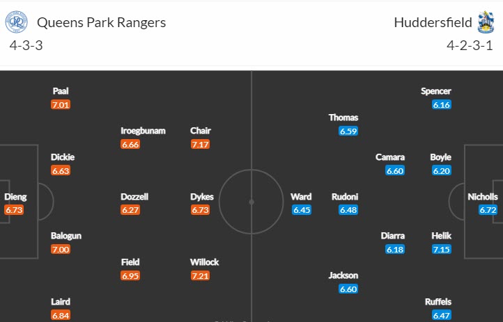 Nhận định, soi kèo QPR vs Huddersfield, 2h45 ngày 9/11 - Ảnh 4