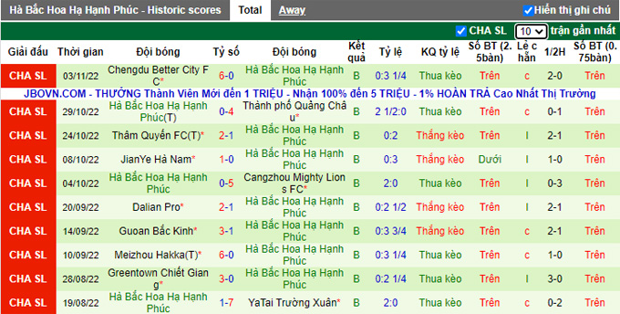 Nhận định, soi kèo Tianjin Tigers vs Hebei, 18h00 ngày 7/11 - Ảnh 2