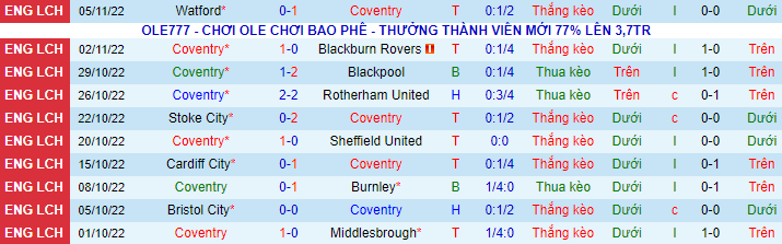 Soi kèo, dự đoán Macao Coventry vs Wigan, 2h45 ngày 9/11 - Ảnh 3